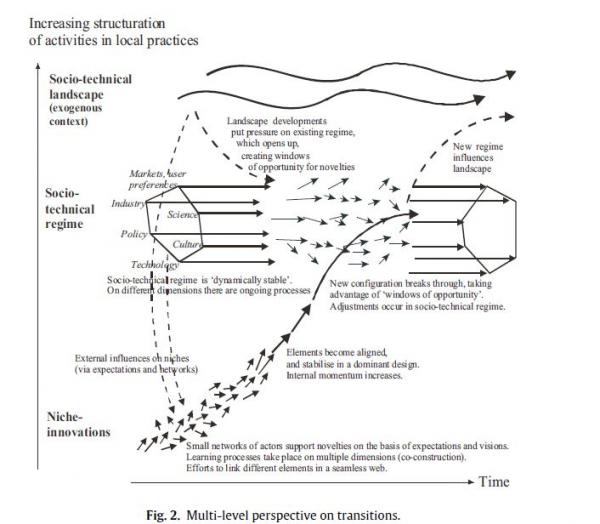 transitionmultilevel